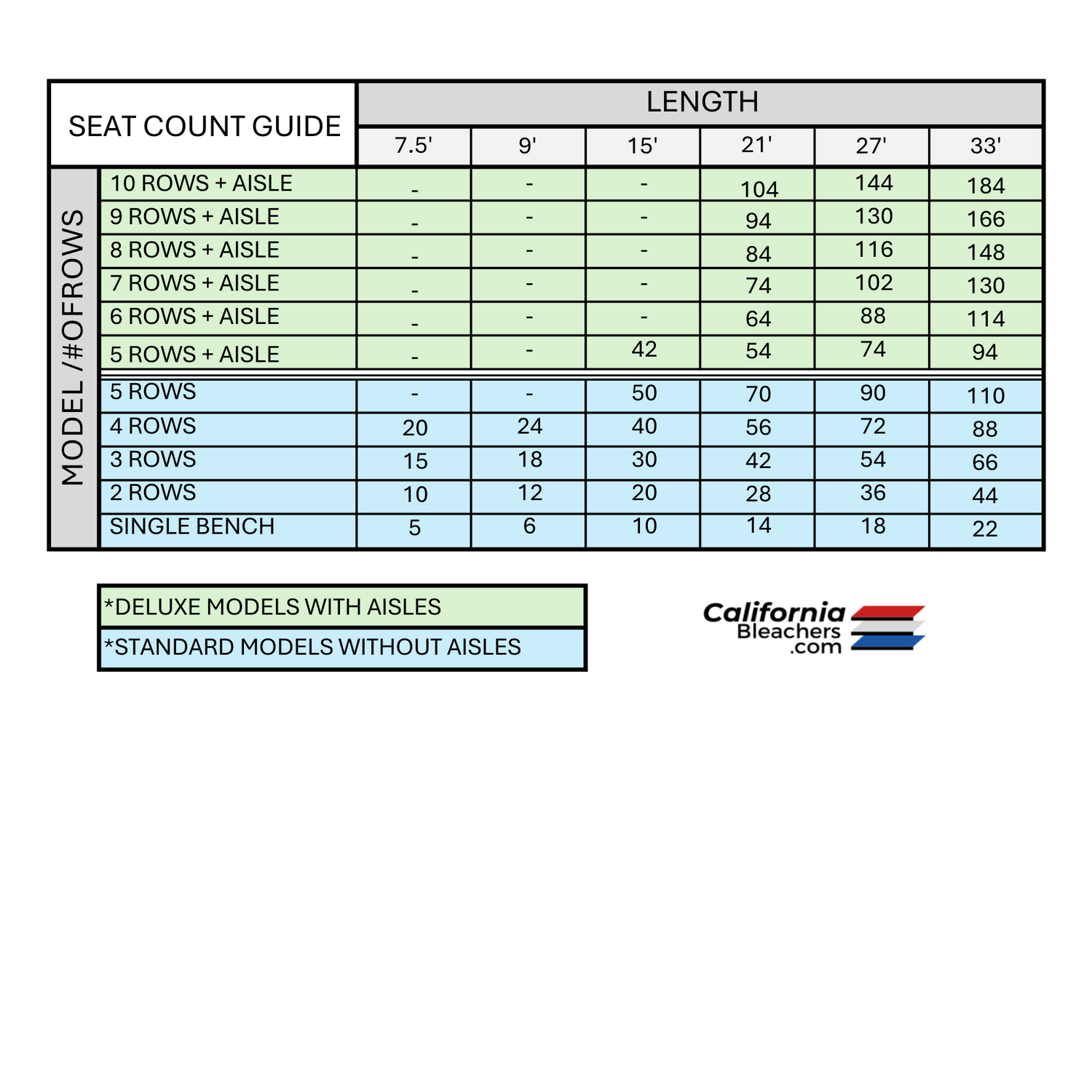 Aluminum bleacher seating guide